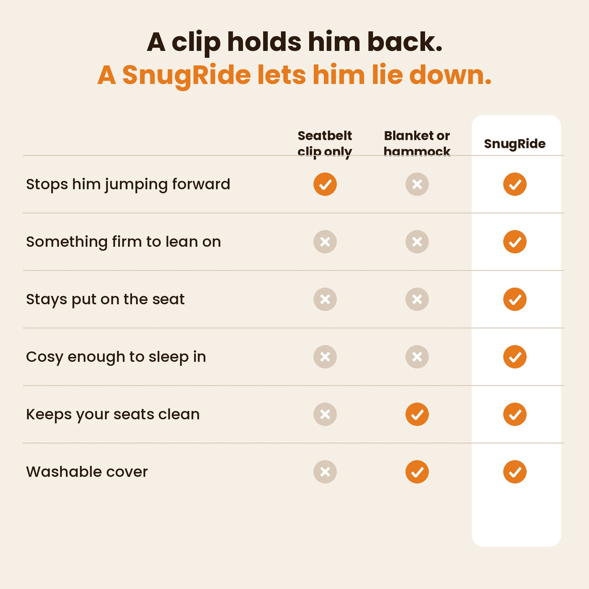 SnugRide compared with a seatbelt clip and a blanket