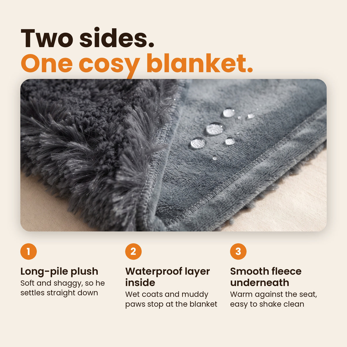 Two sides, one cosy blanket: long-pile plush on top, waterproof layer inside, smooth fleece underneath