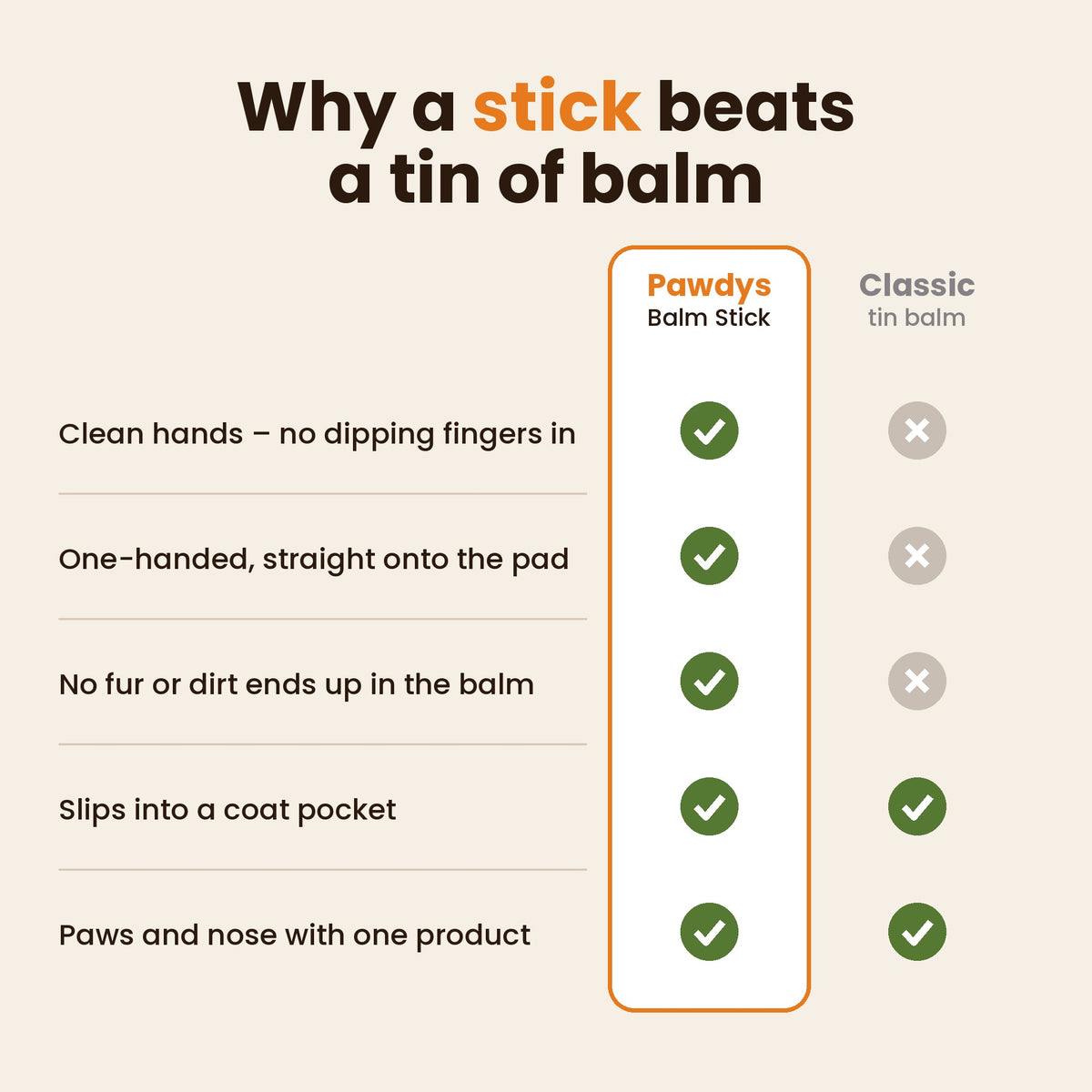 Balm stick compared with a classic tin balm