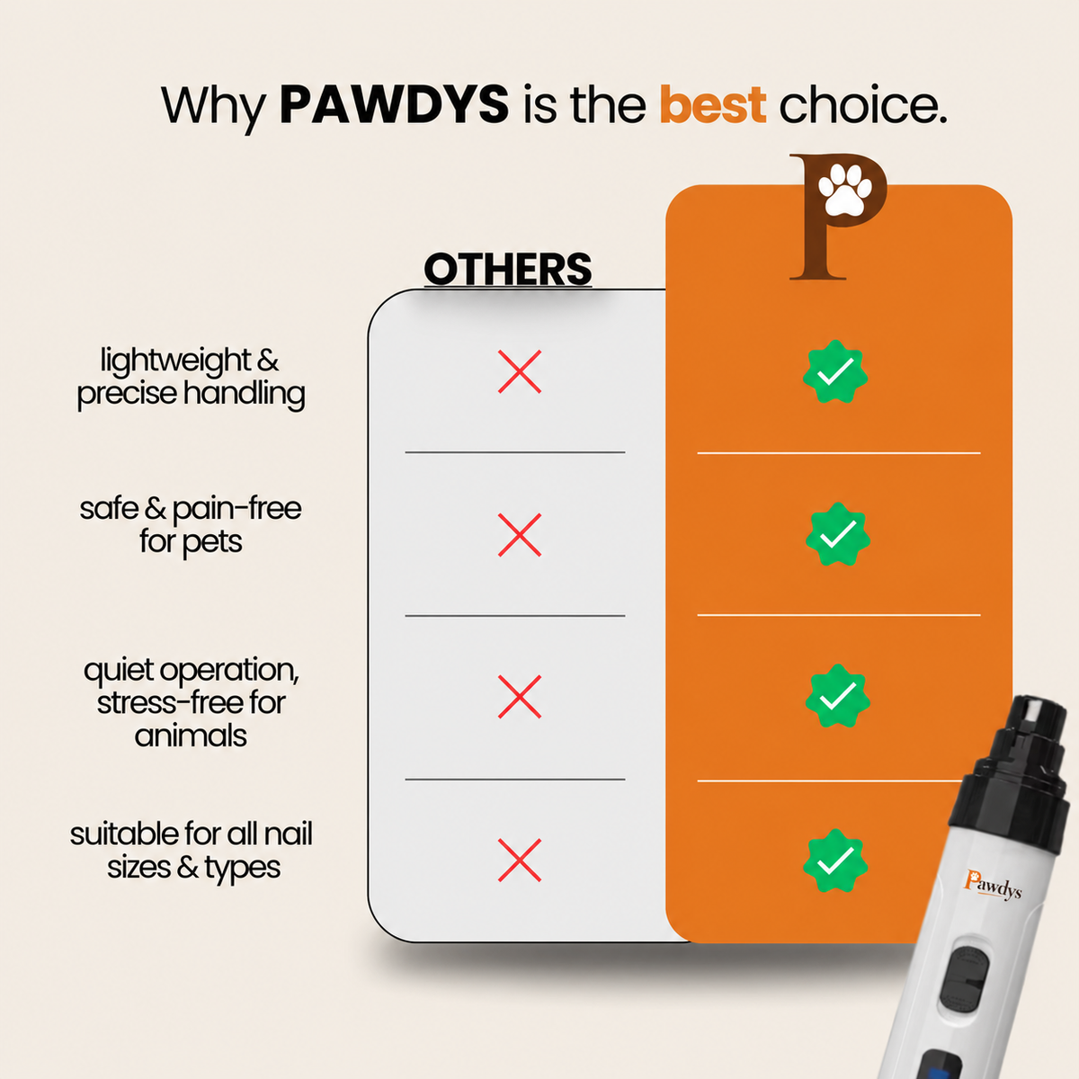 Pawdys™ Nail Grinder