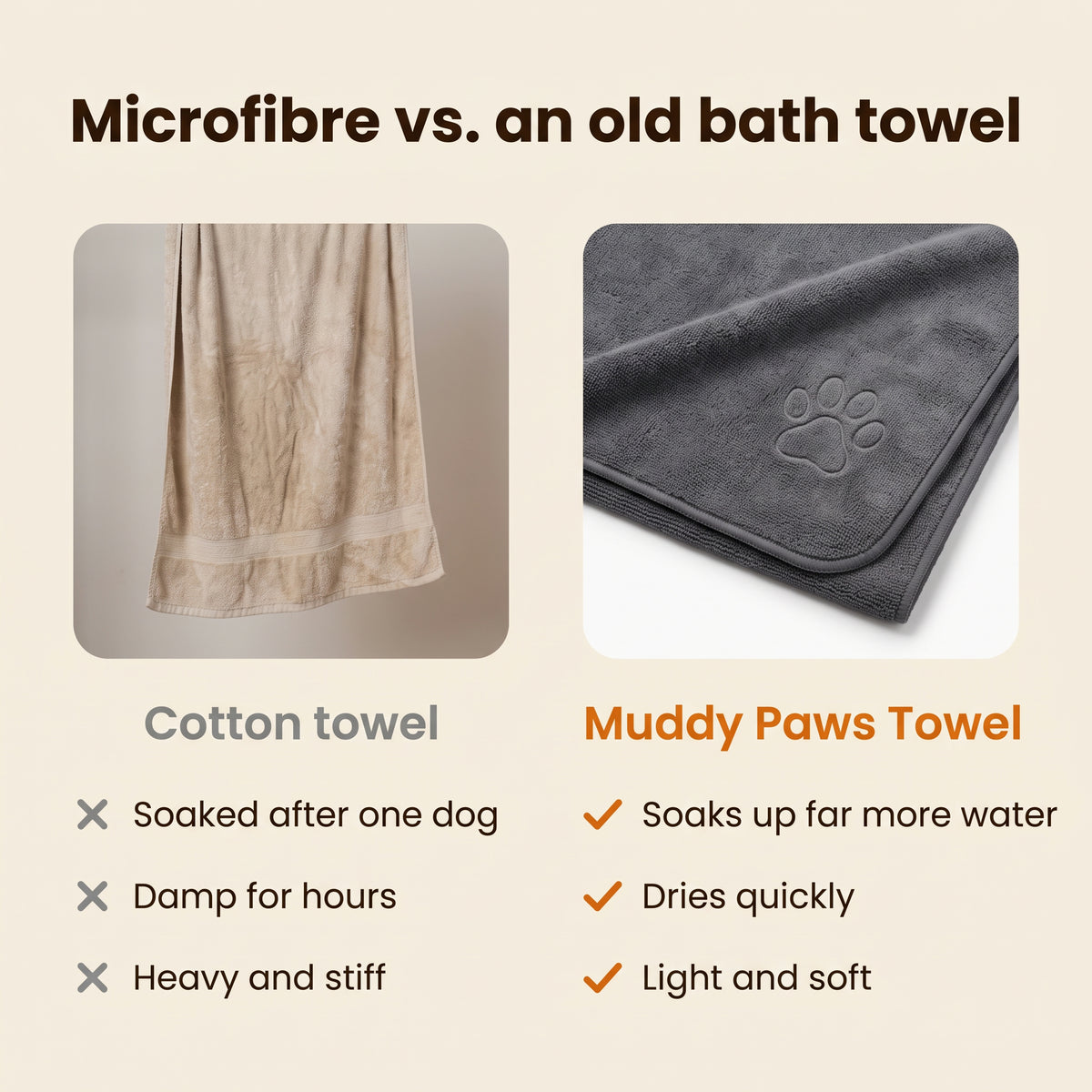 Microfibre vs. an old bath towel – soaks up far more water, dries quickly, light and soft