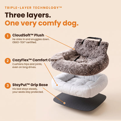 Triple-Layer Technology: CloudSoft Plush, CozyFlex Comfort Core, StayPut Grip Base
